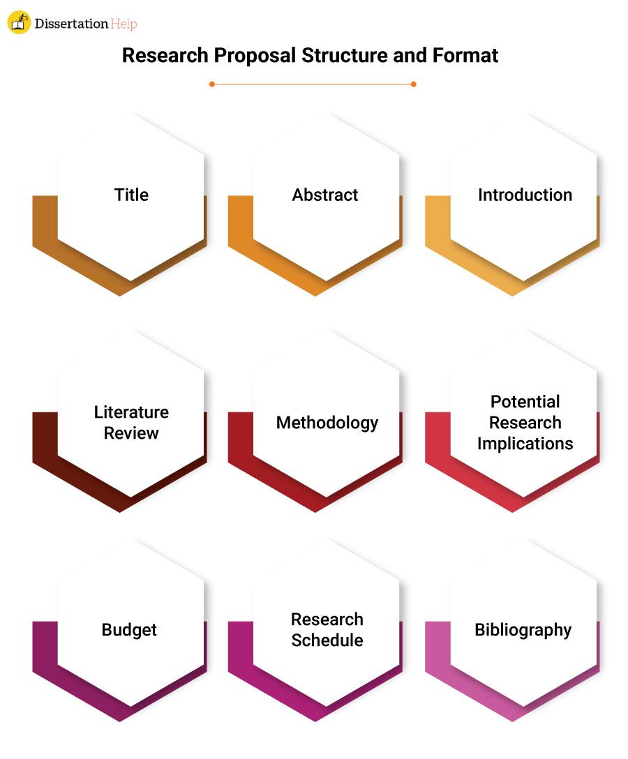 Research Proposal